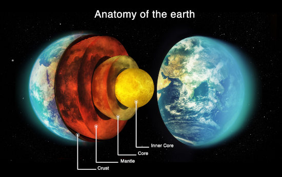 anatomie du monde